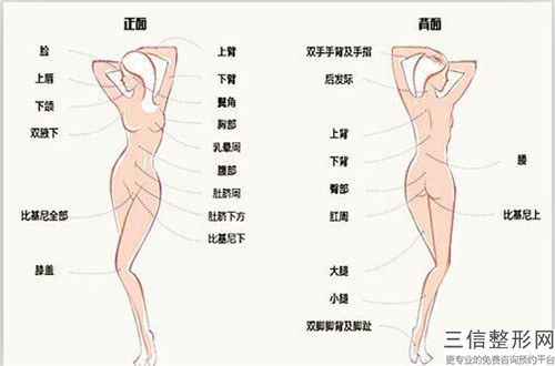 阳泉友爱医院医学美容科的位置-费用表明细2024版正式发布